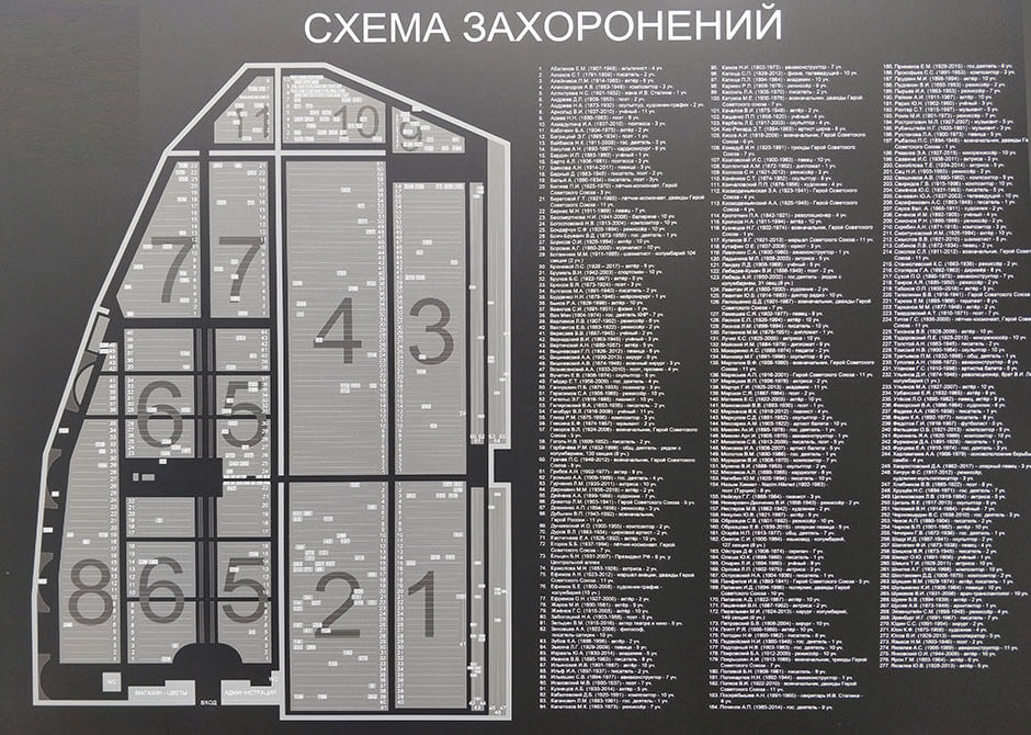 Новодевичье кладбище. Фото 2